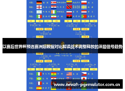 以赛后世界杯预选赛洲际数据对比解读战术调整释放的深层信号趋势 以赛后世界杯预选赛洲际数据对比解读战术调整释放的深层信号趋势